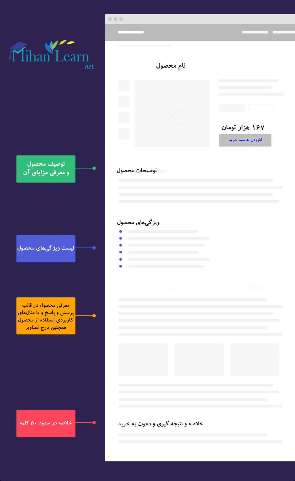 آموزش سئو سایت فروشگاهی