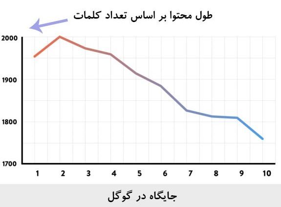 آموزش نحوه سئو فروشگاه آنلاین